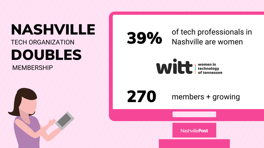WiTT graphic