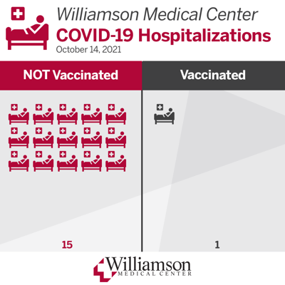 10-14Hospitalizations.png