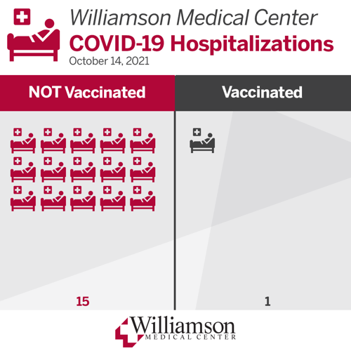 10-14Hospitalizations.png