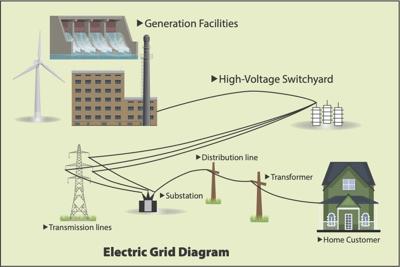 Electric Grid Diagram