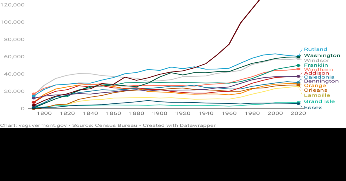 Census shows 16 percent population growth in Williston Williston