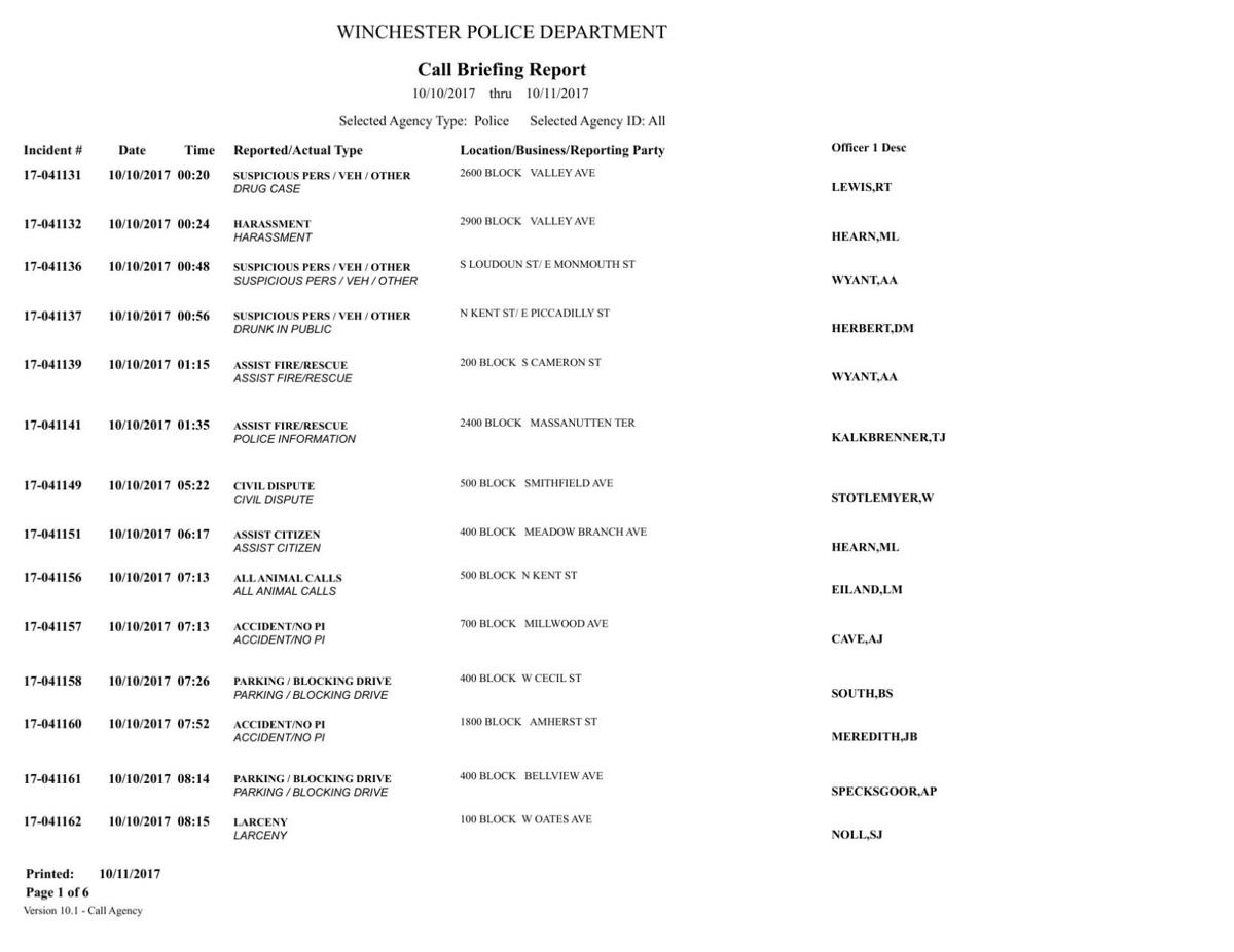Oct. 10, 2017 Blotter