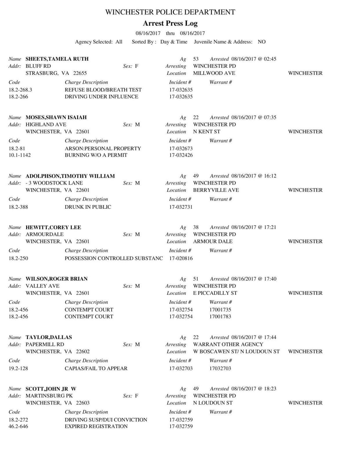 Aug. 16, 2017 Arrests