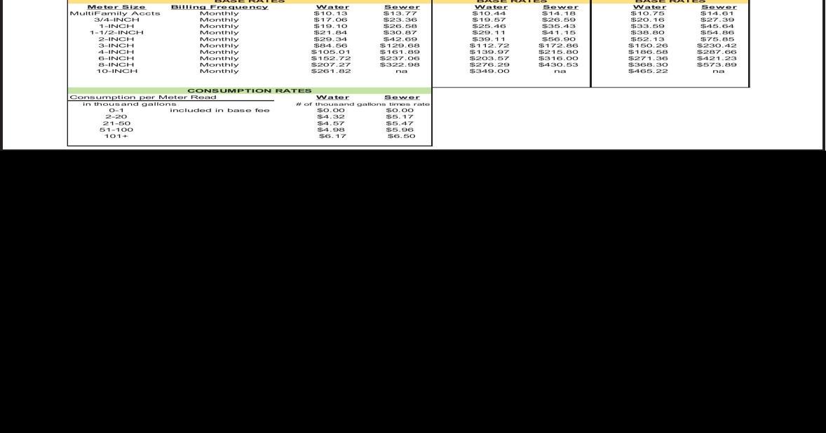 Frederick County Sanitation Authority Bill Pay