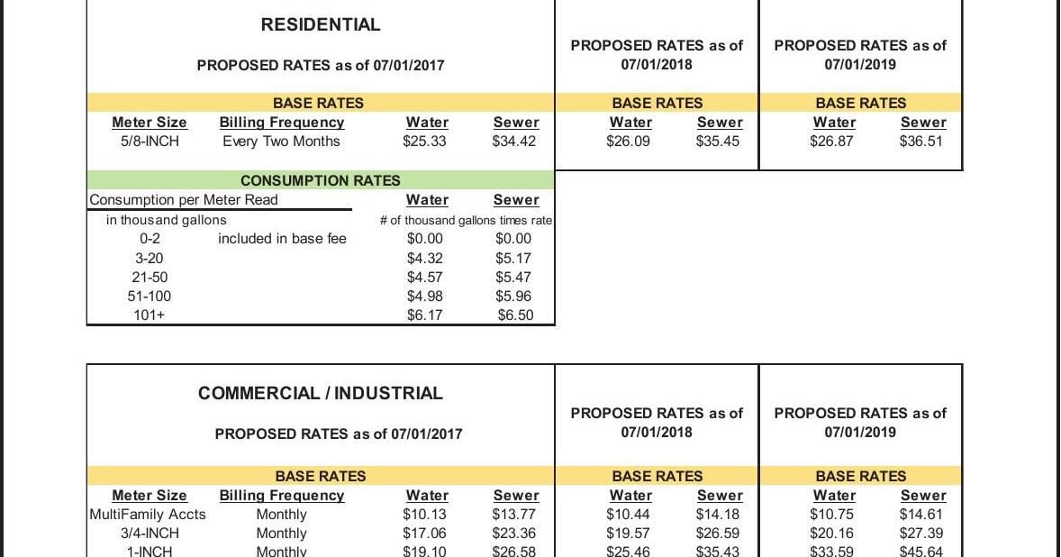 Frederick County Sanitation Authority Bill Pay