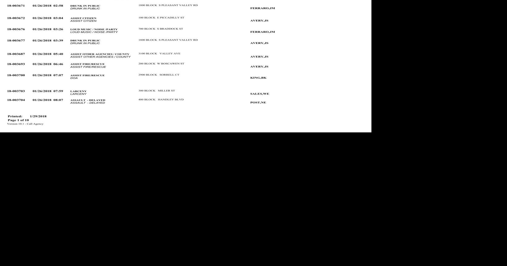 Jan. 2628, 2018 Blotter