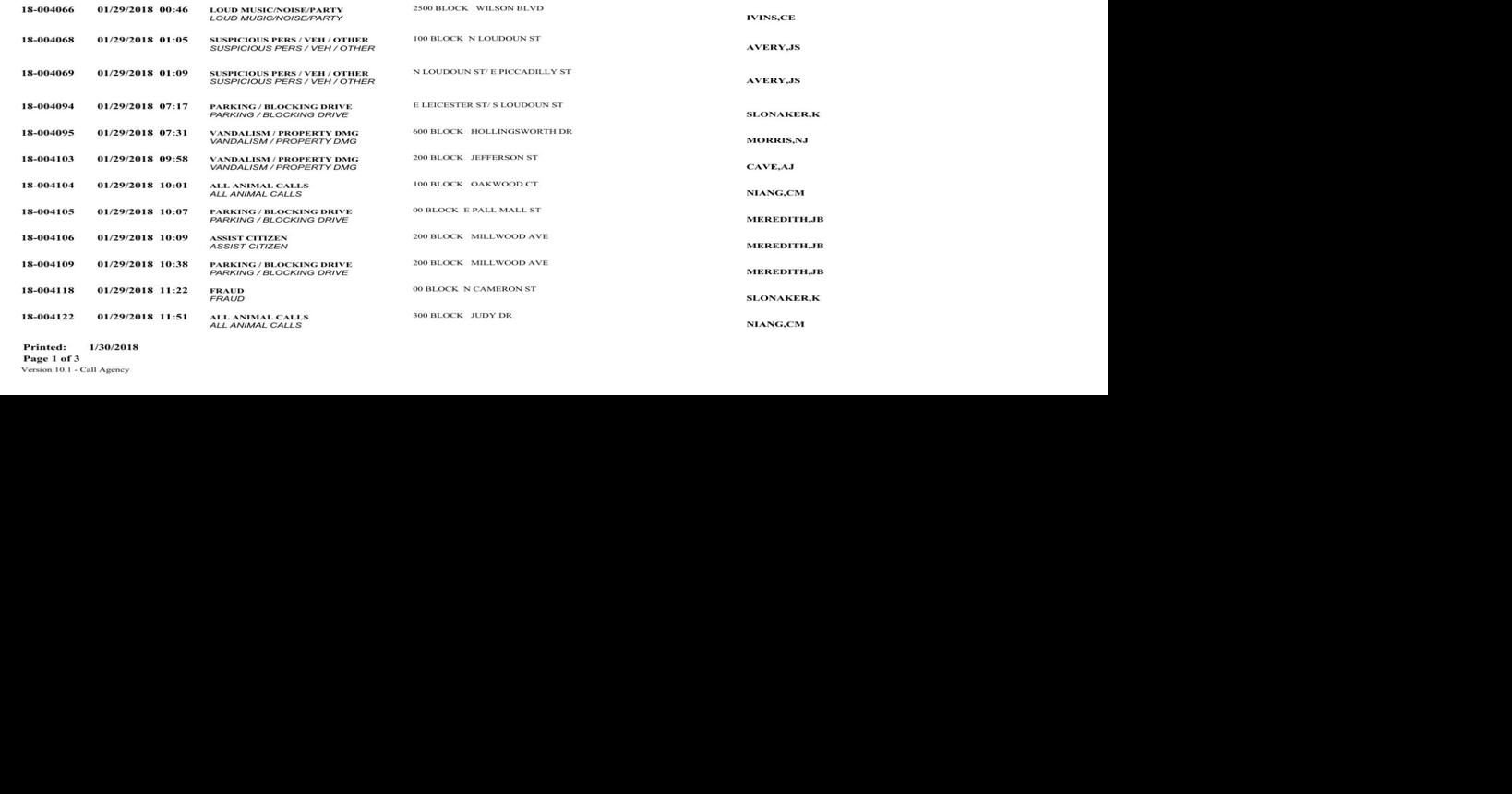 Jan. 29, 2018 Blotter