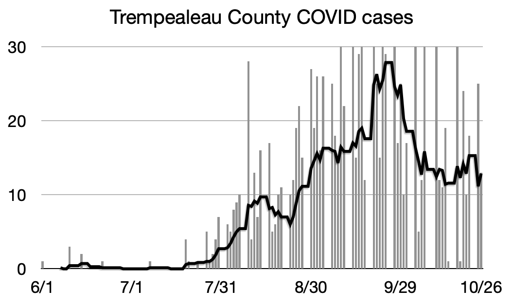 Tremplo COVID chart 10/26