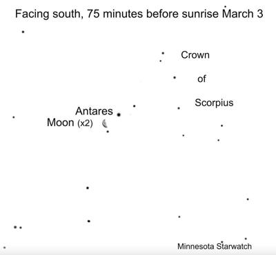 MN Starwatch: Quarter moons and the spring equinox | Community ...