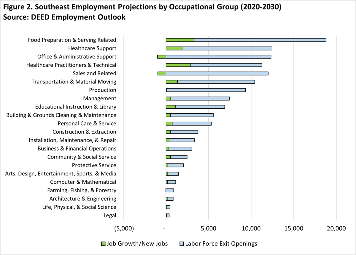 SE MN projections: Retirements to open up many jobs by 2030 | Community |  winonapost.com