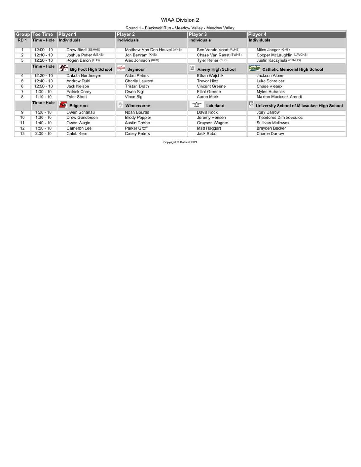 HS Boys Golf 2024 WIAA Division 2 state championship Monday's first