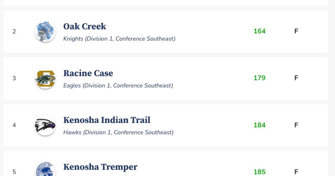 HS Boys Golf: Southeast Conference Mini Meet #2 (Ives Grove GL HS Boys Golf: Southeast Conference Mini Meet #2 (Ives Grove GL