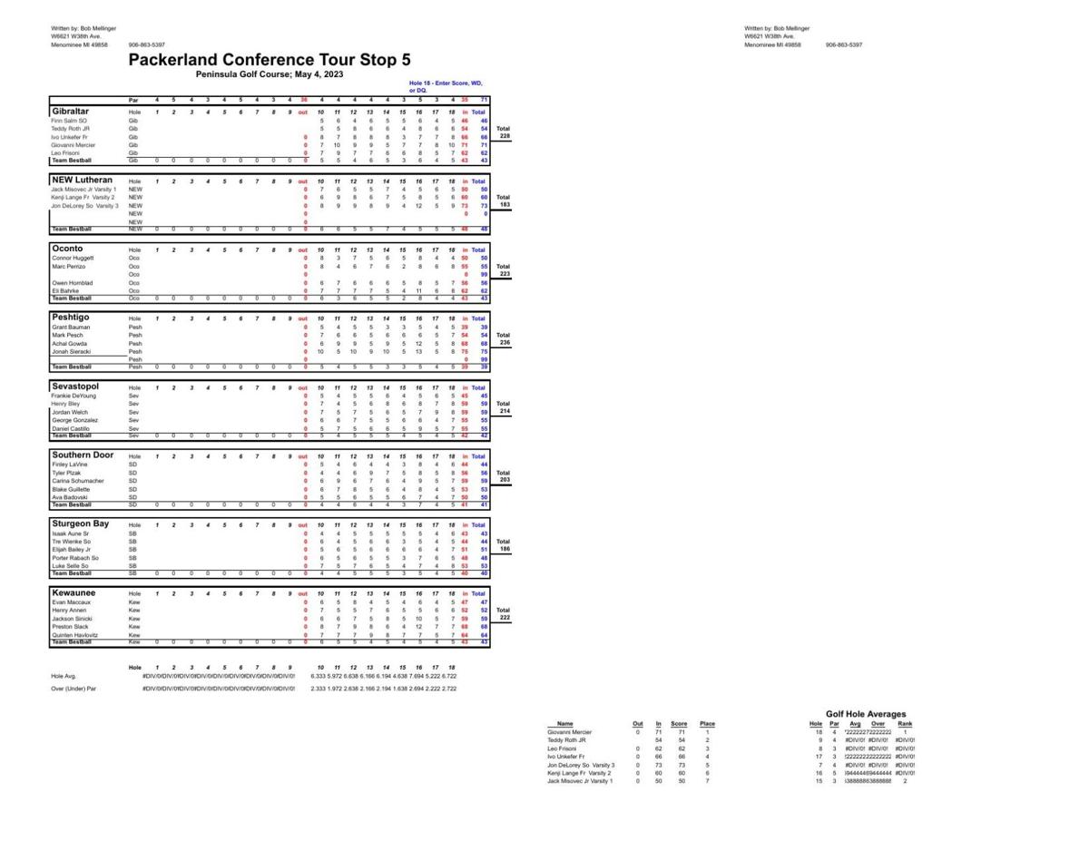 HS Boys Golf Packerland Conference Tour Stop 5 (Peninsula State Park