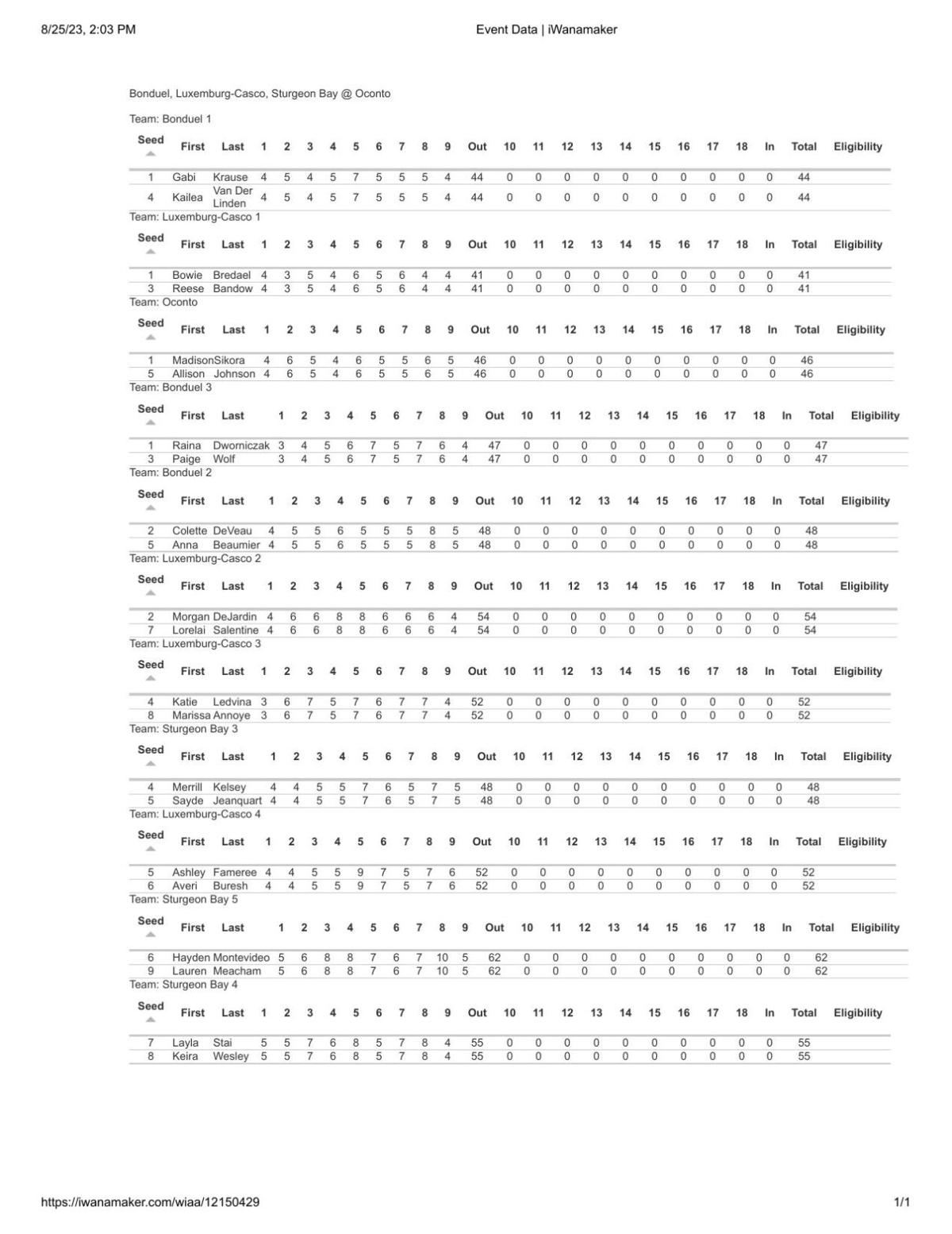 HS Girls Golf: 2023 Oconto Scramble (Irish Greens GC Oconto