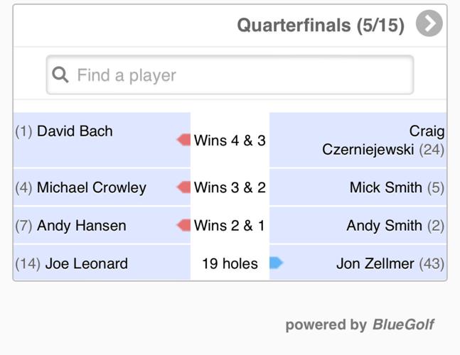 Wisconsin PGA: 2024 WPGA Match Play Championship (Blackwolf Run/River
