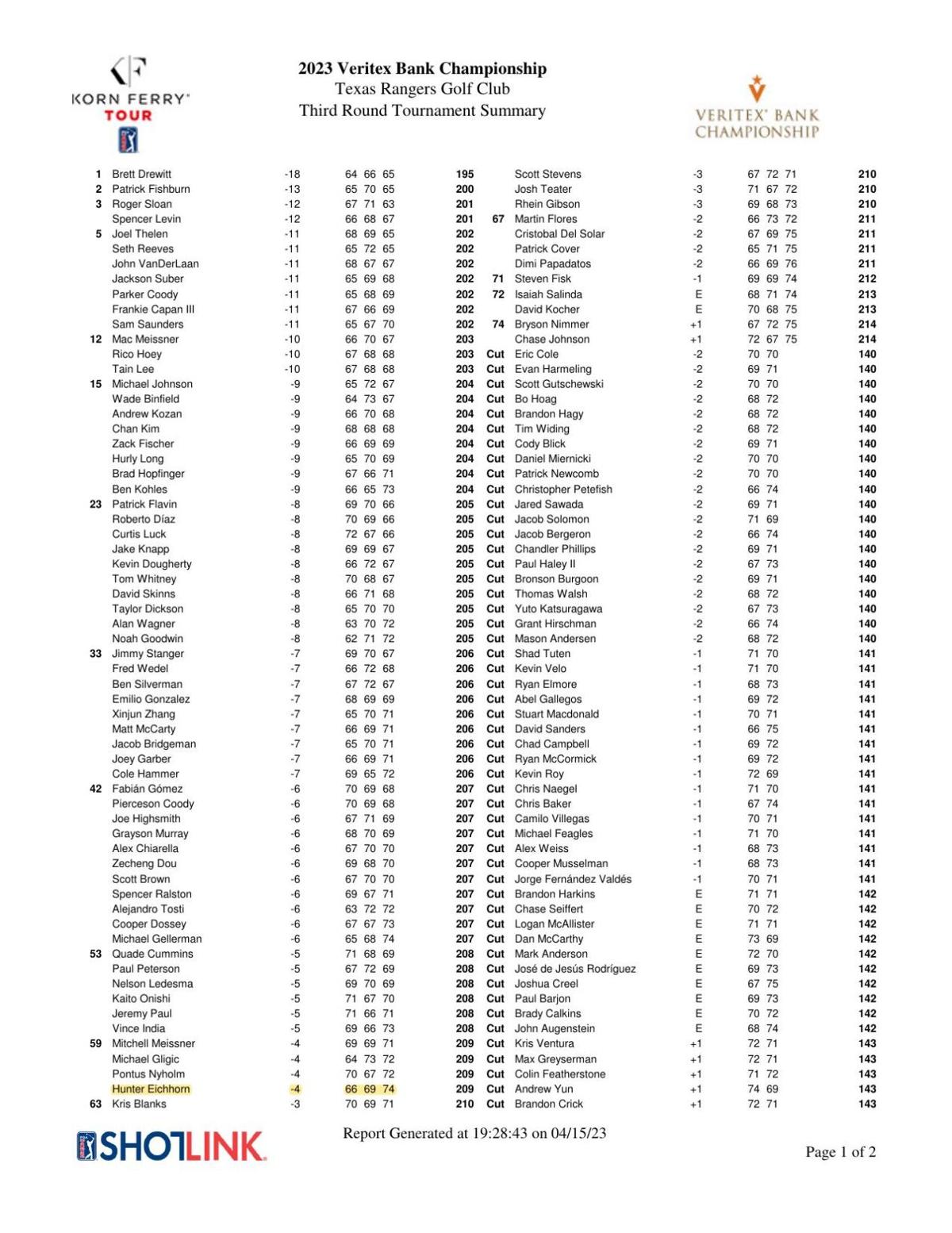 Korn Ferry Tour Leaderboard - g7ucje2