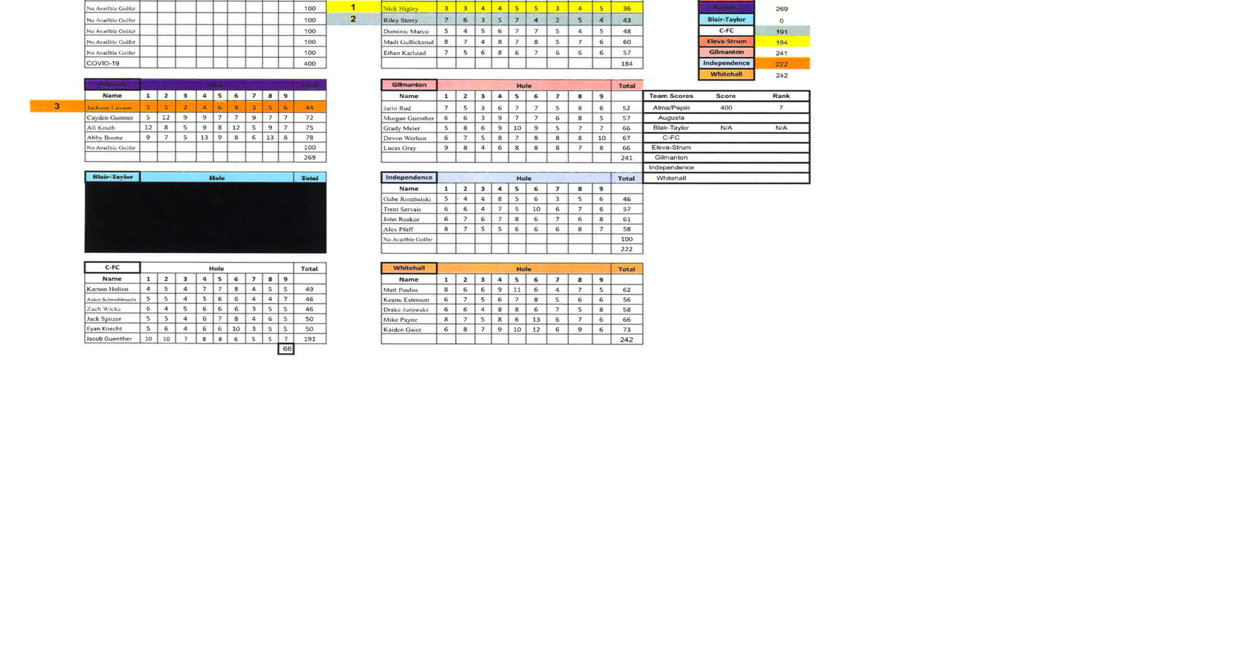 HS Boys Golf Dairyland Conference MiniMeet (Coffee Mill GC Wabasha