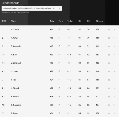 Men's & women's amateur golf 2022 Mark Zelich Invitational FINAL
