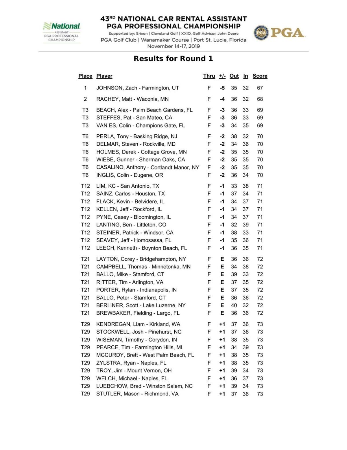 Pga Of America Mequon S Andy Hansen Madison S Andrew Steinhofer