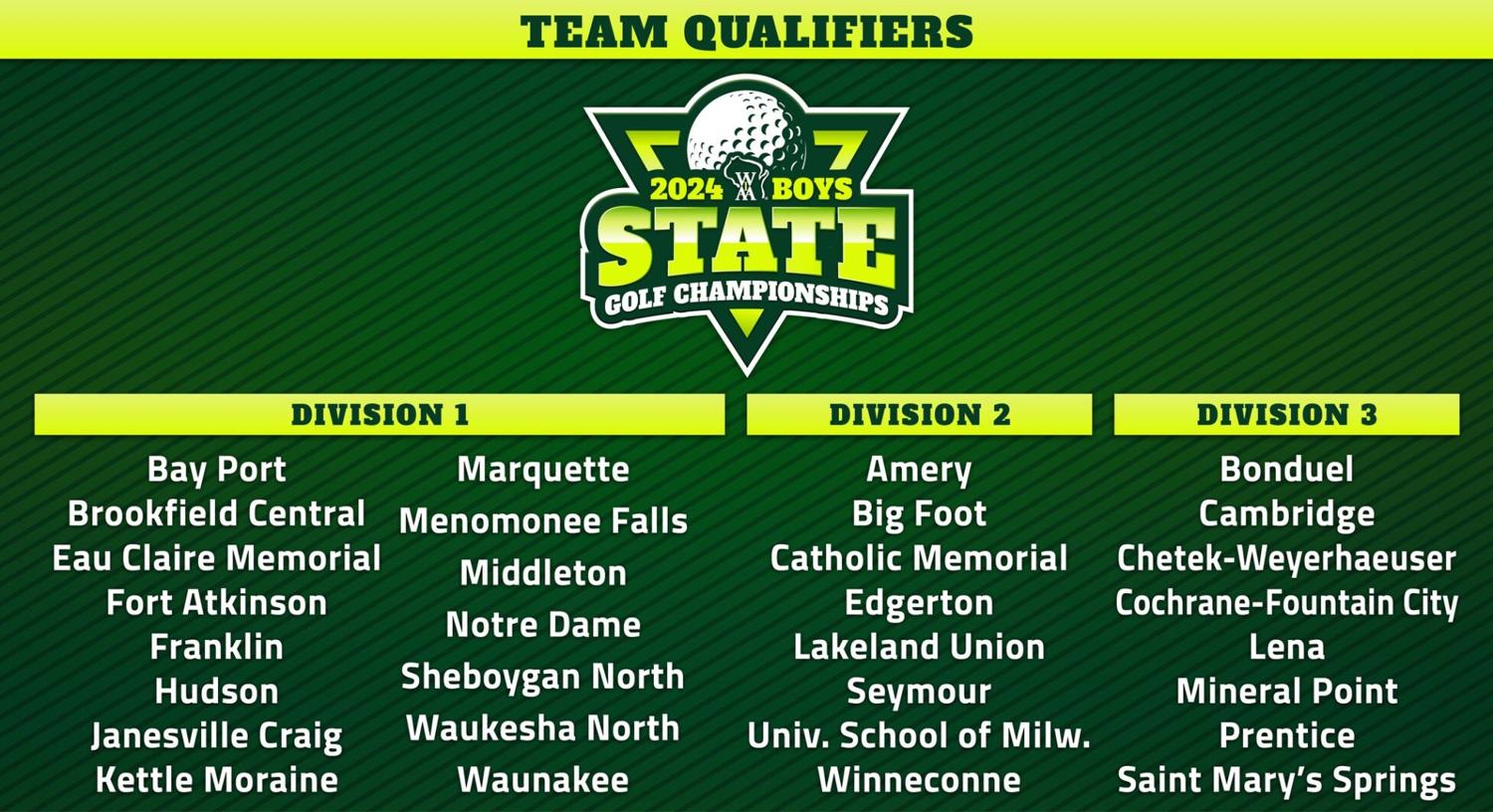 2024 WIAA BOYS GOLF SECTIONAL CHAMPIONSHIPS Schedule, state team