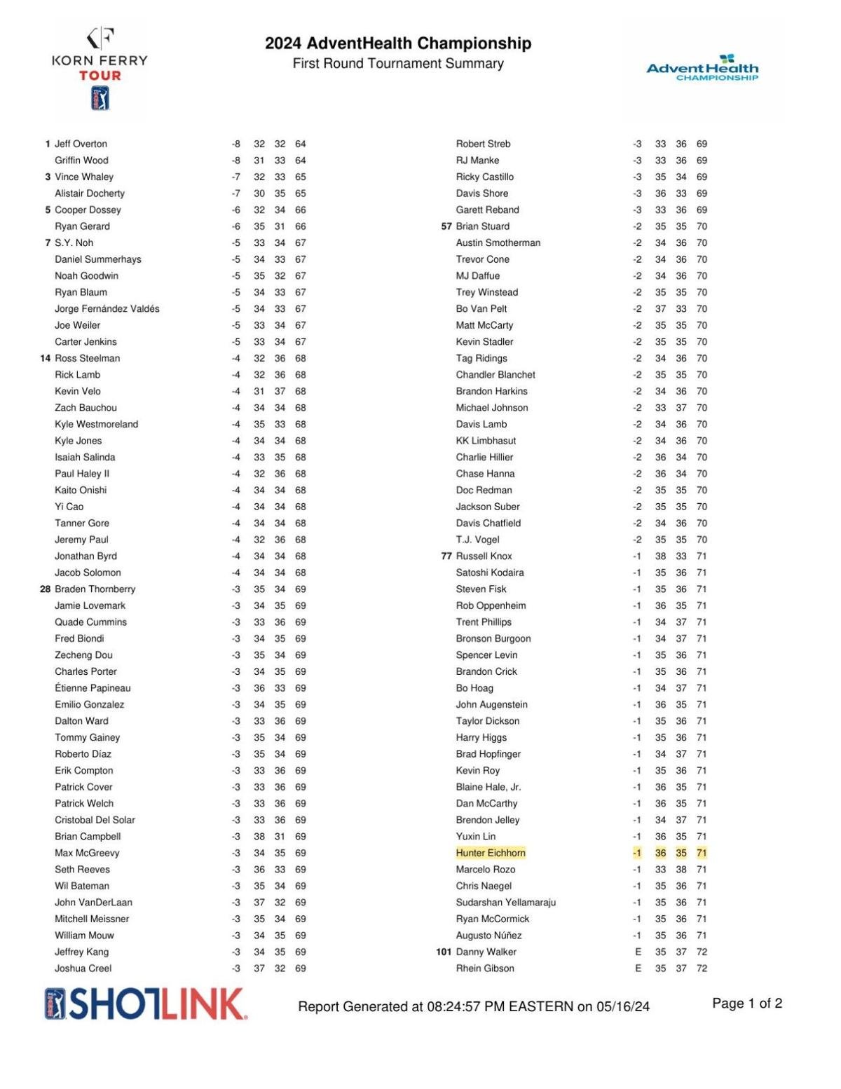 Korn Ferry Tour Leaderboard - ujgvlks