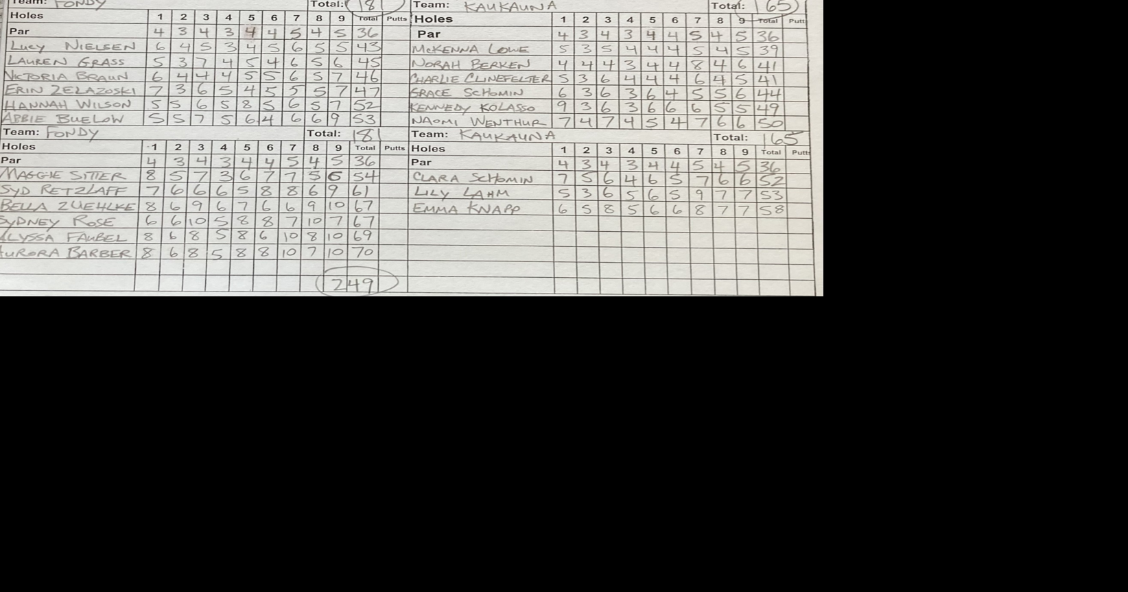 HS Girls Golf: Fond du Lac at Kaukauna (Countryside GC Kaukauna