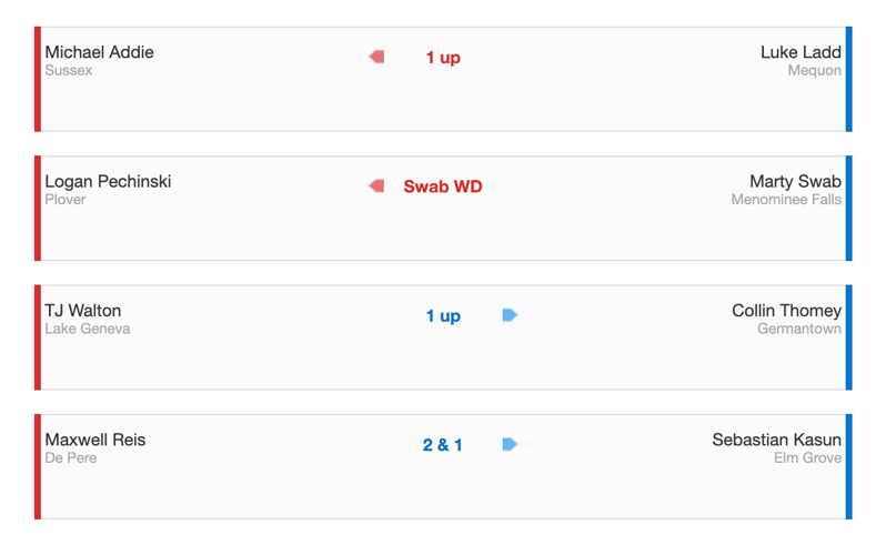 Junior golf 2021 Wisconsin Junior Masters Championship Secondround