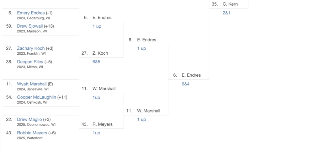 Boys junior golf 2023 Wisconsin Junior Masters Championship Second