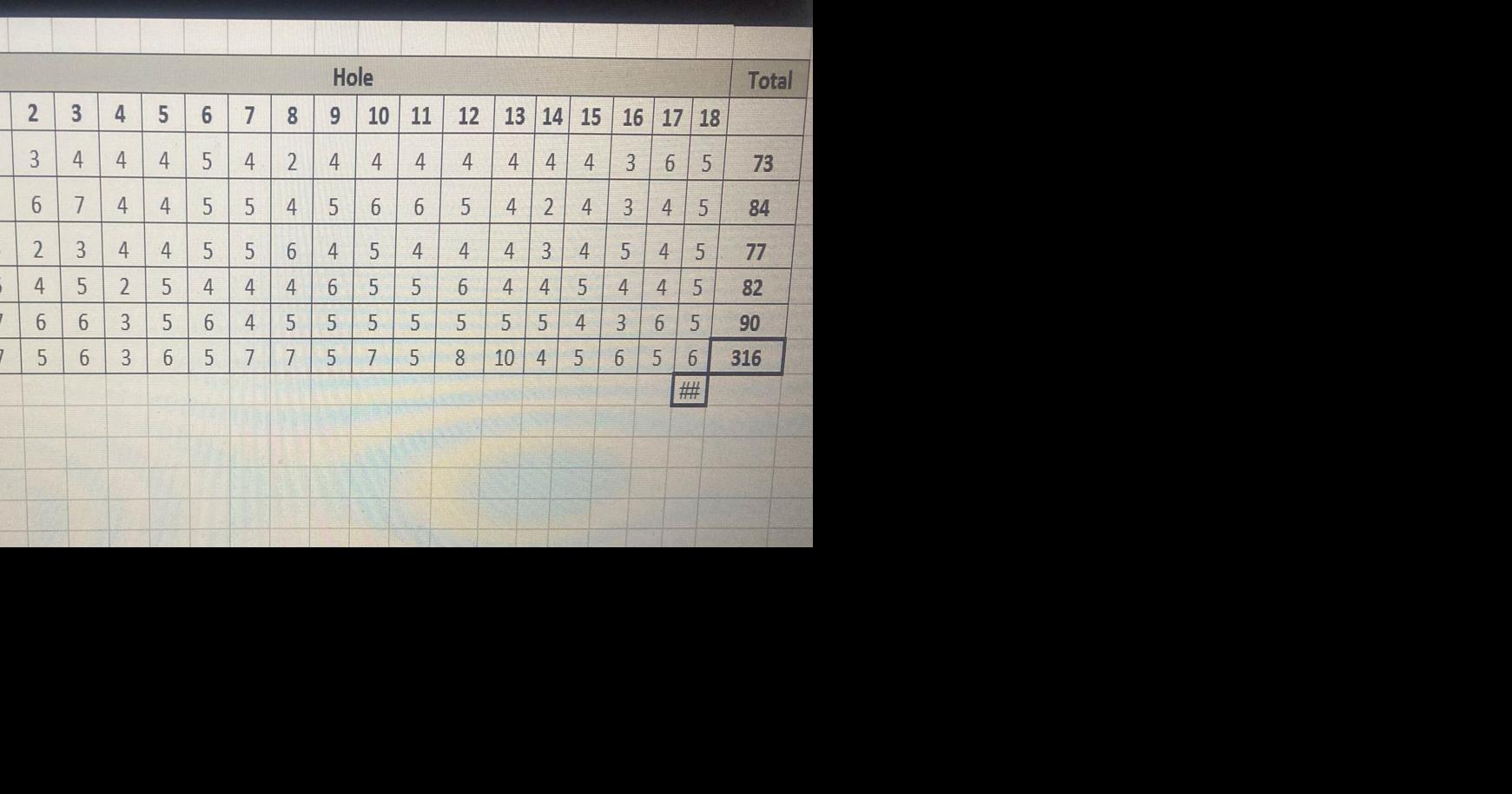 HS Boys Golf: 2024 Dairyland Conference Championship (Trempealeau
