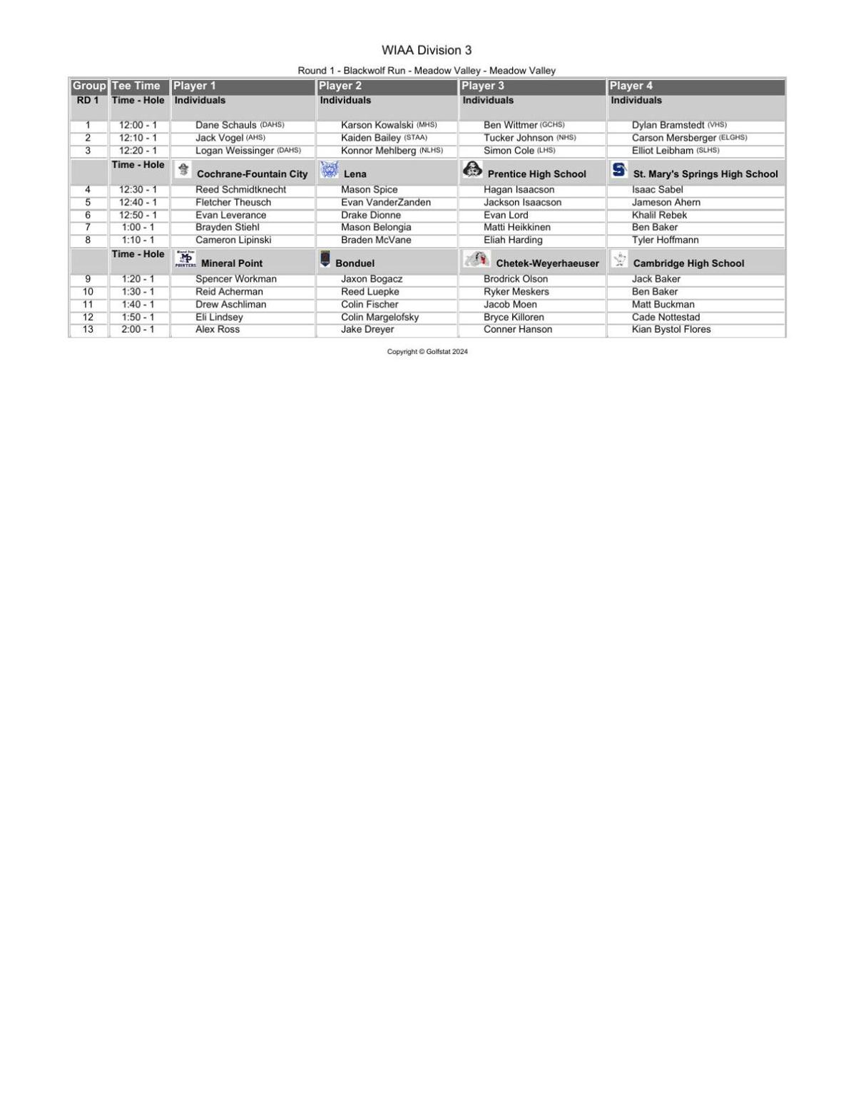 HS Boys Golf 2024 WIAA Division 3 state championships Monday's firstround pairings