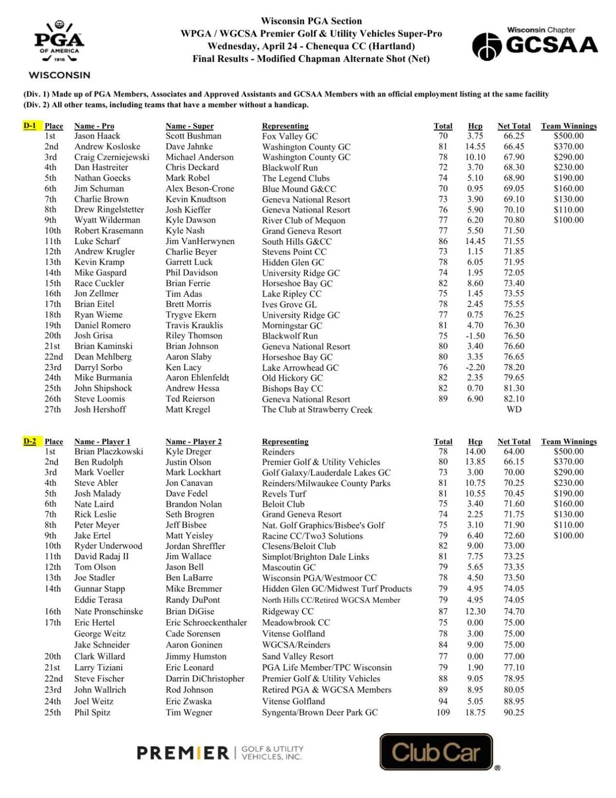 Wisconsin PGA WPGA / WGCSA Premier Golf & Utility Vehicles SuperPro