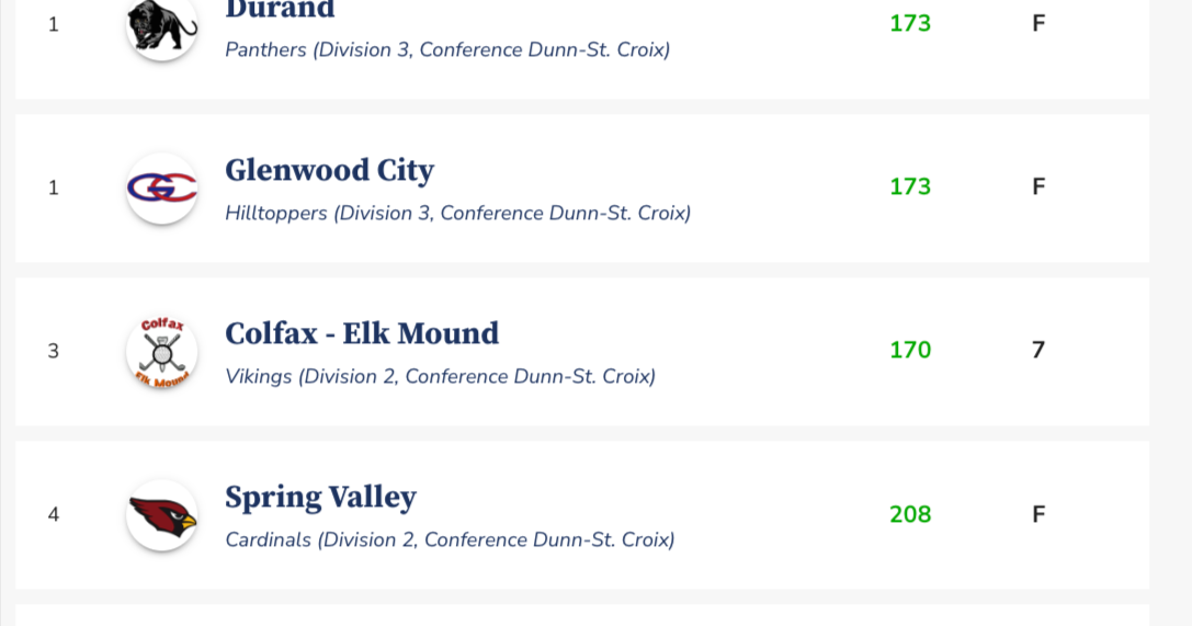 HS Boys Golf DunnSt. Croix Conference MiniMeet 3 (Spring Valley GC