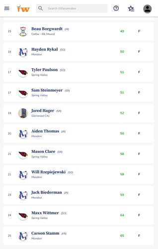 HS Boys Golf DunnSt. Croix Conference MiniMeet 3 (Spring Valley GC