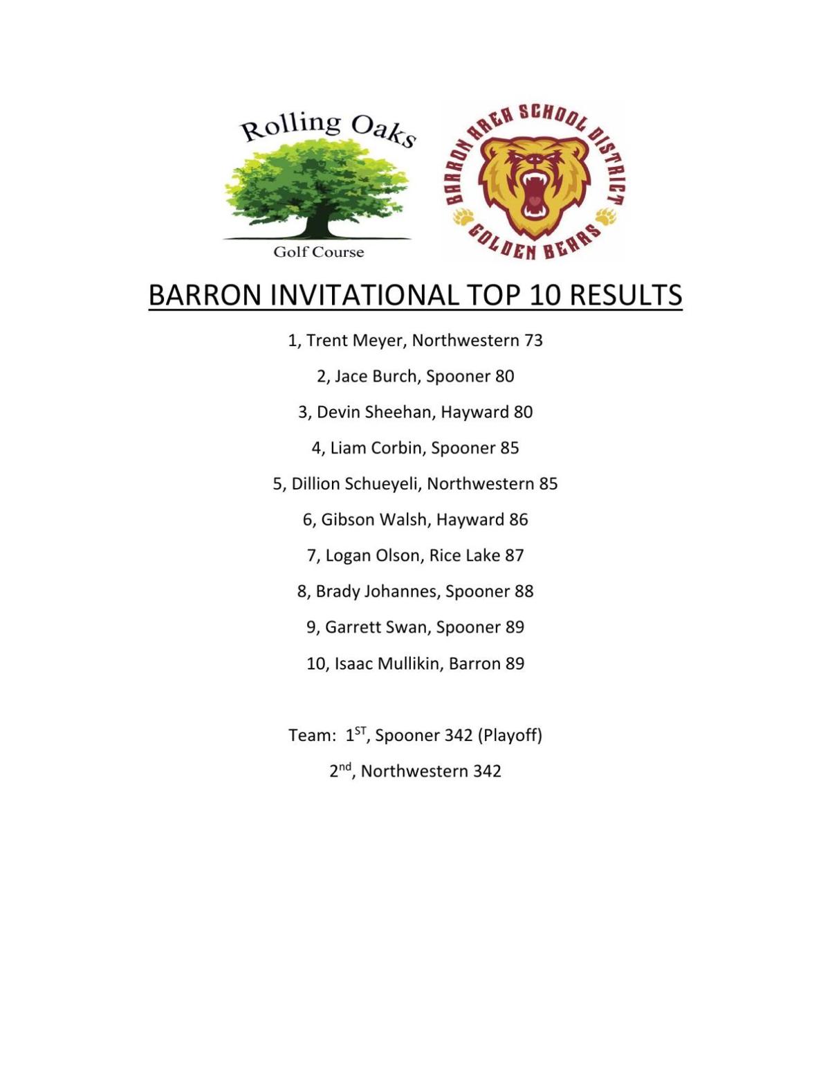 Golf Course Varron HS Boys Golf: 2021 Barron Invitational (Rolling Greens GC-Barron ...