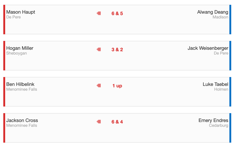 Junior golf 2021 Wisconsin Junior Masters Championship Secondround