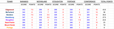 Badger-Small-2025-Mini-s-Google-Sheets-05-22-2025_09_59_PM.png