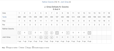 Assistant-Stroke-Match-Play-Finals-9-6-10-3-Match-Scorecard-Wisconsin-PGA.png