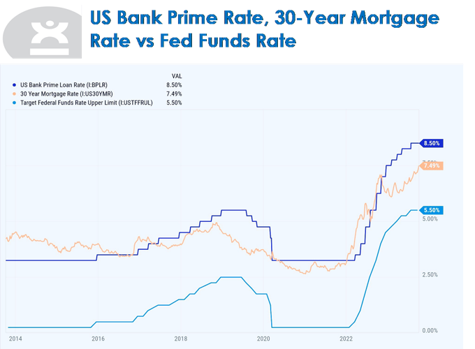 Navigating Economic Waters: The Consequences of a 10% Prime Rate | Top ...
