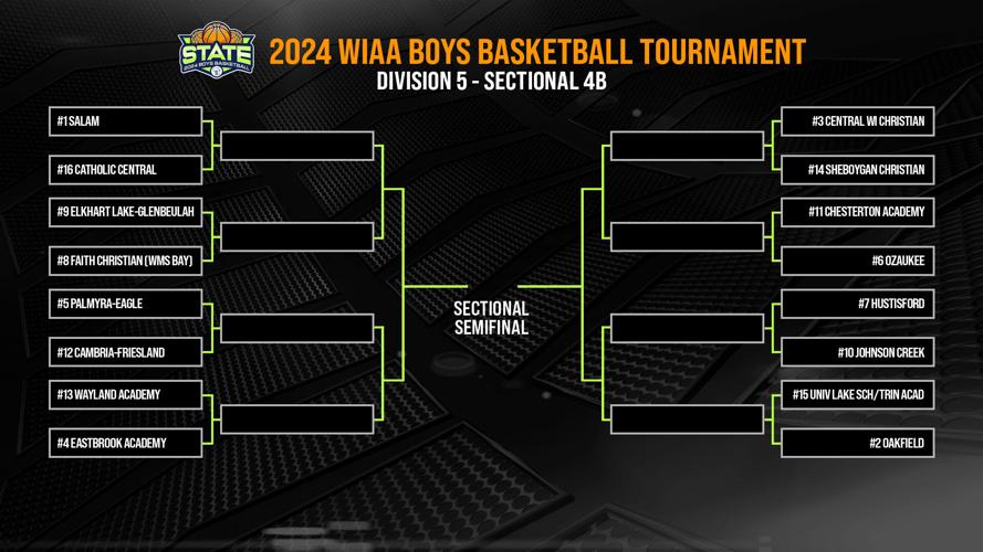 WIAA Boys Basketball Playoff brackets revealed News