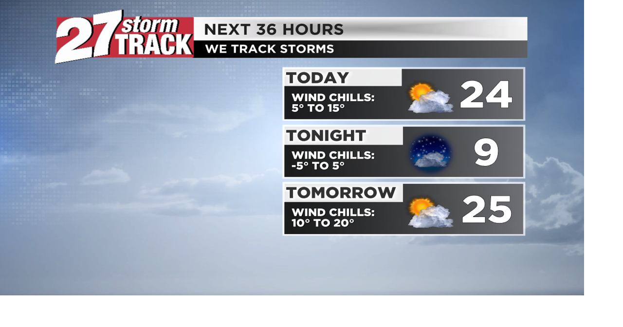 Single digit temperatures and wind chills persist into Tuesday | News ...