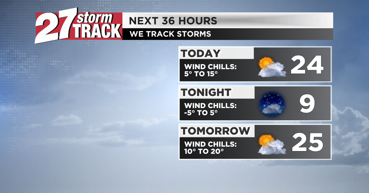Single digit temperatures and wind chills persist into Tuesday | News ...