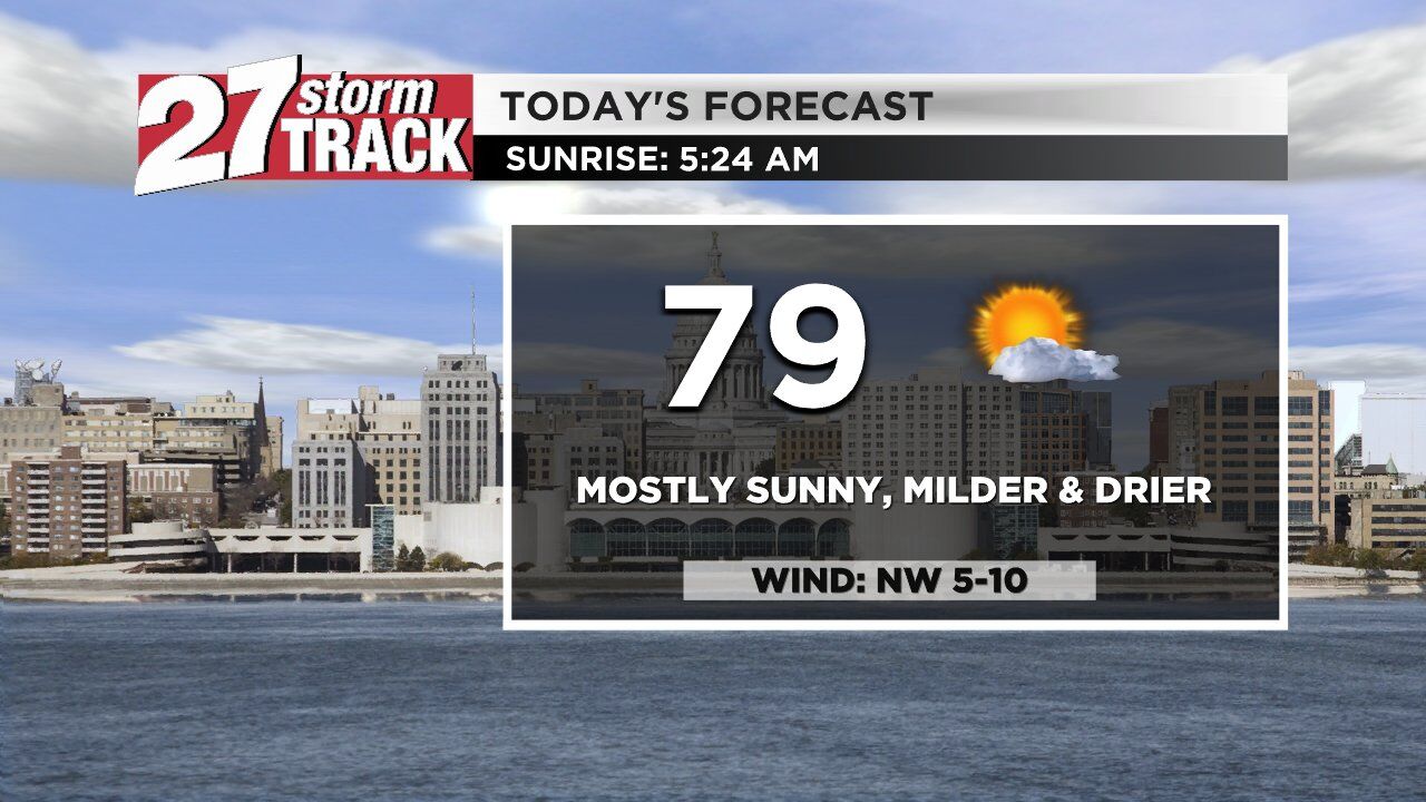 Mainly Sunny & Milder Today, Forecast