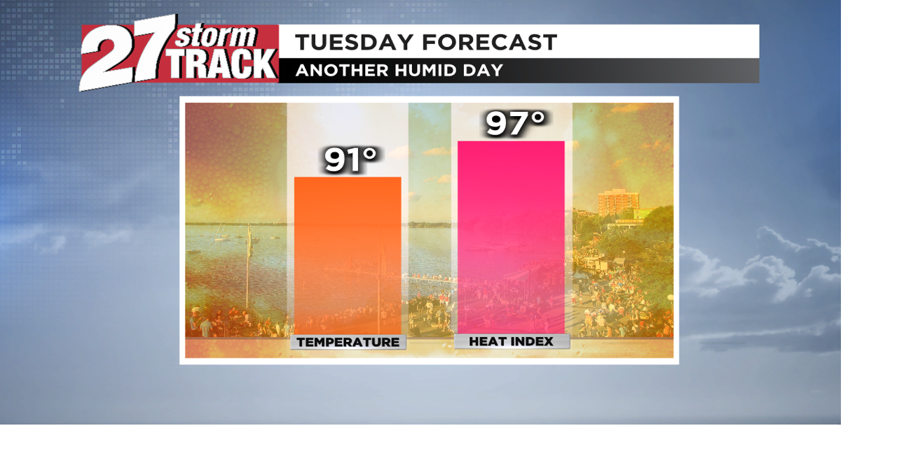 Warming to the 90s again on Tuesday | Forecast | wkow.com