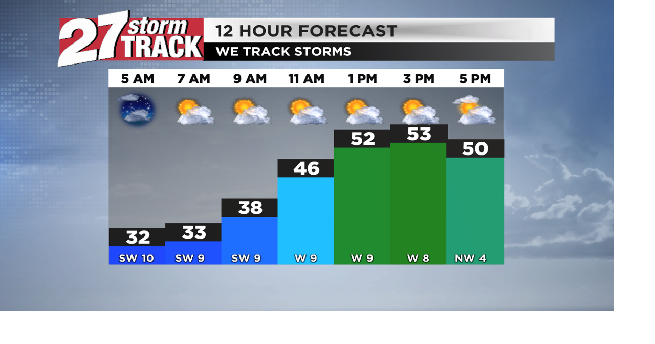 Warmer for Sunday, tracking thunderstorms and snow late Tuesday ...