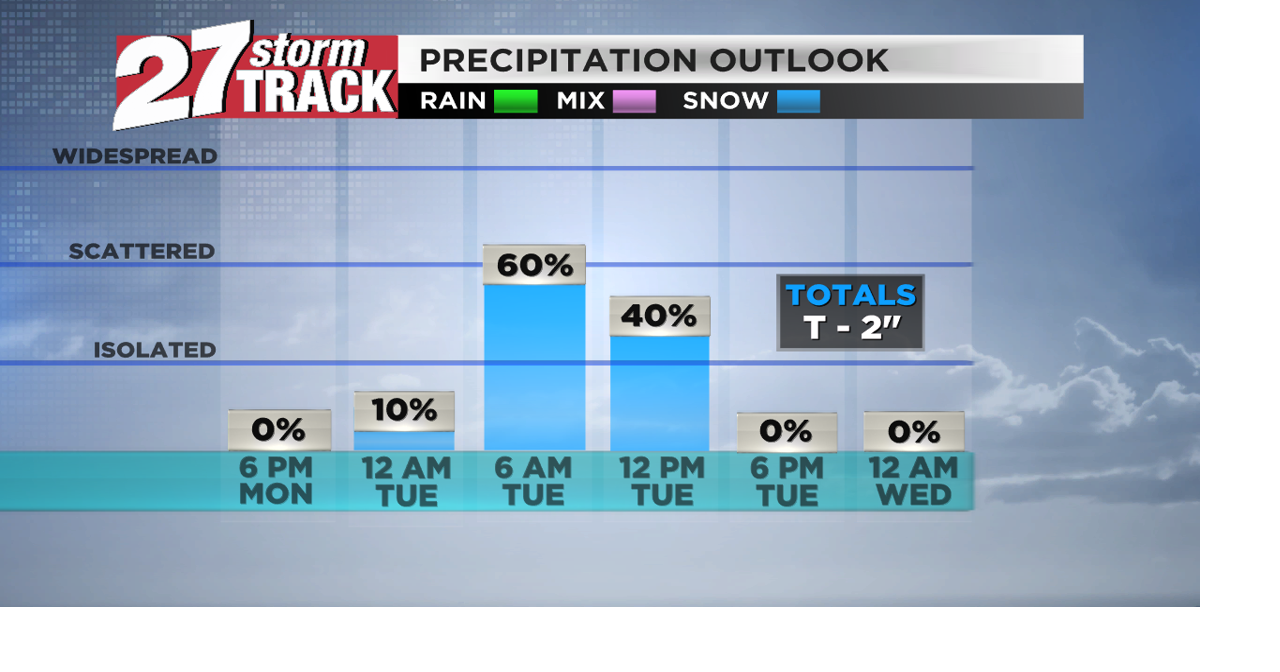 Tracking our first accumulating snow of the season on Halloween | News ...