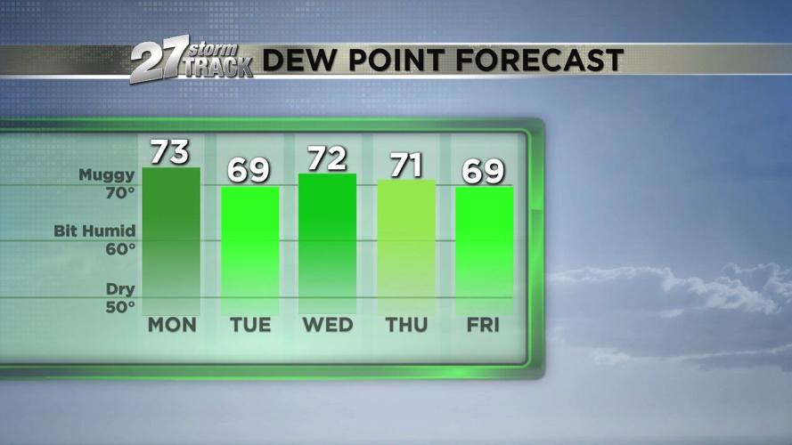 Hot and humid week ahead, multiple storm chances | Weather | wkow.com