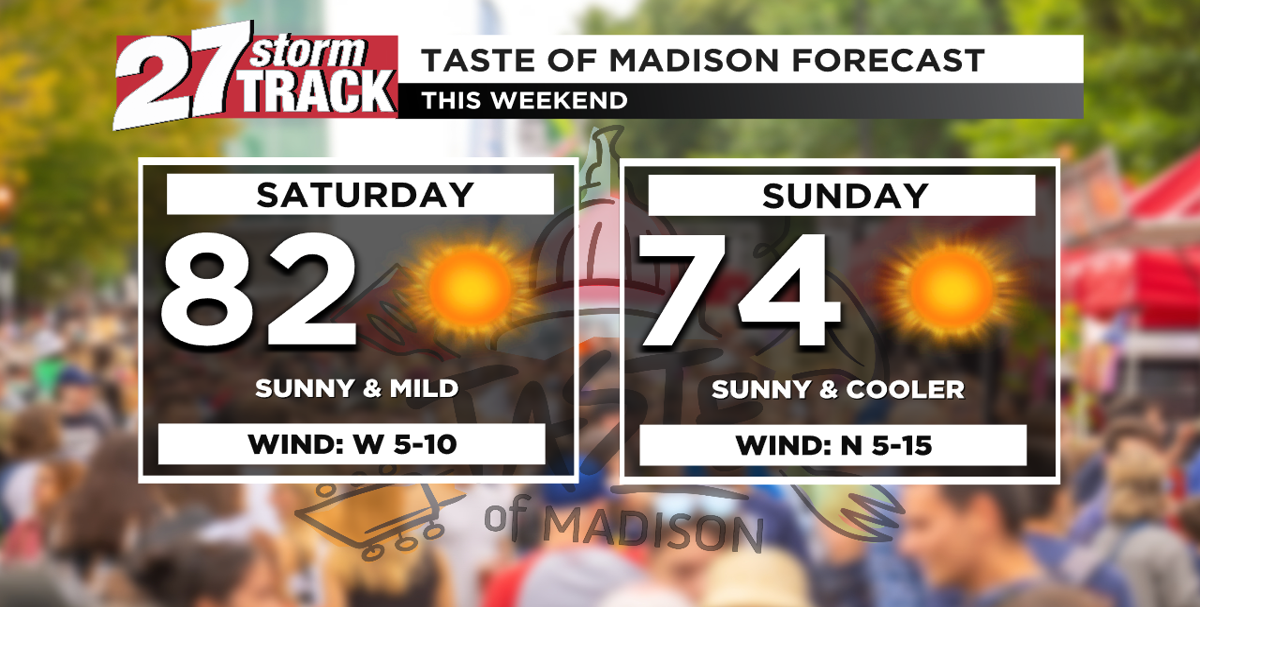 A Pleasant And Somewhat Cooler Sunday | Forecast | wkow.com