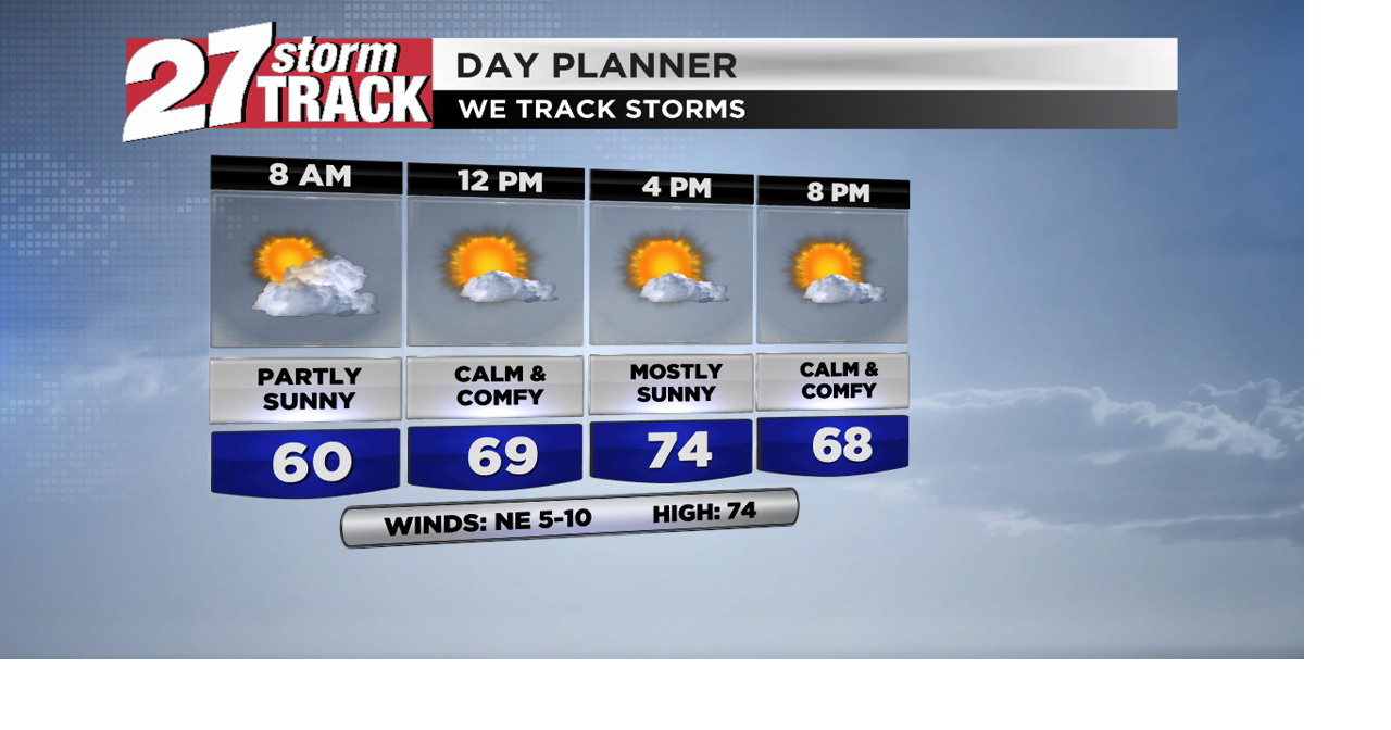 Comfortable weekend continues before we warm through this week | News ...