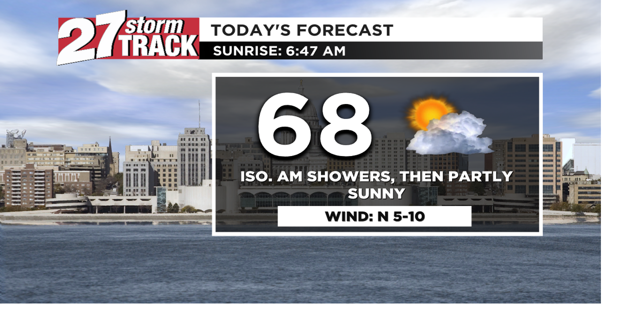 Partly sunny and seasonal on Tuesday | Forecast | wkow.com