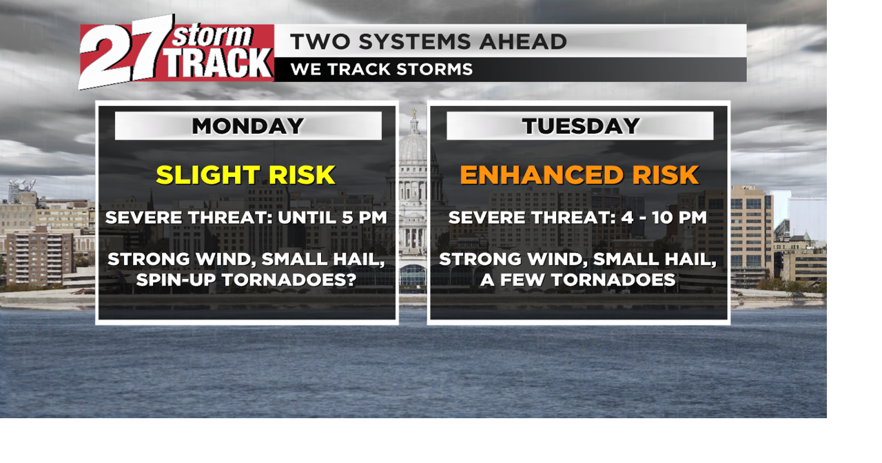 Severe threats Monday afternoon and Tuesday evening | Weather | wkow.com